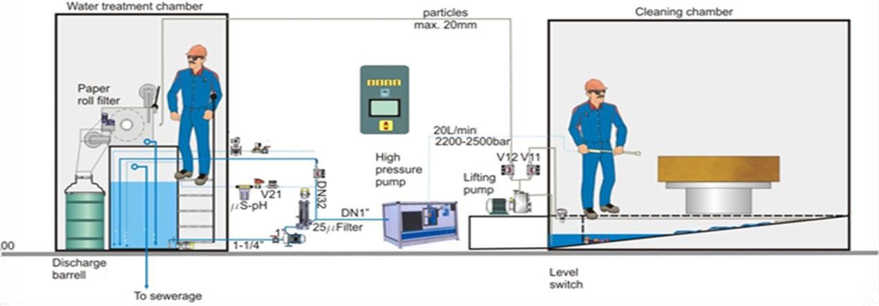 FERROECOBLAST